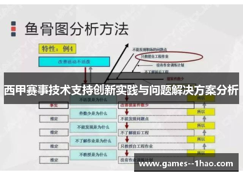 西甲赛事技术支持创新实践与问题解决方案分析