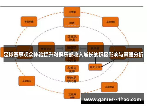 足球赛事观众体验提升对俱乐部收入增长的积极影响与策略分析