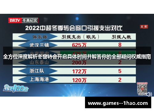 全方位深度解析冬窗转会开启具体时间并解答你的全部疑问权威指南