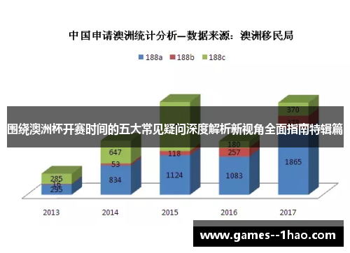 围绕澳洲杯开赛时间的五大常见疑问深度解析新视角全面指南特辑篇