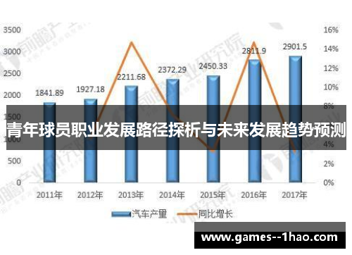 青年球员职业发展路径探析与未来发展趋势预测