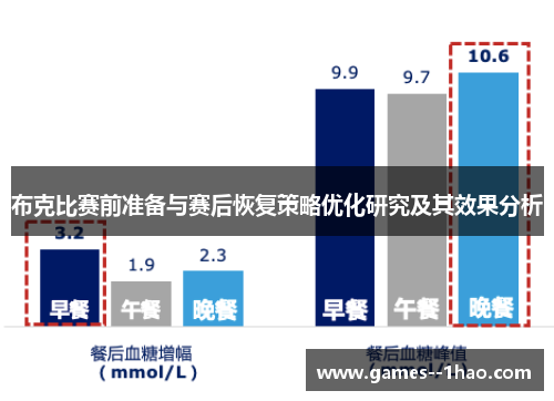 布克比赛前准备与赛后恢复策略优化研究及其效果分析