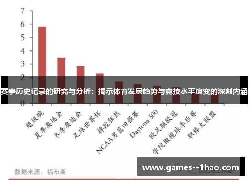 赛事历史记录的研究与分析：揭示体育发展趋势与竞技水平演变的深刻内涵